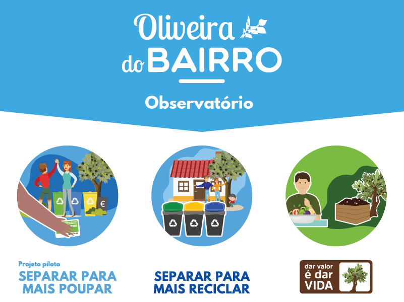 Observatório de sustentabilidade de resíduos - Oliveira do Bairro